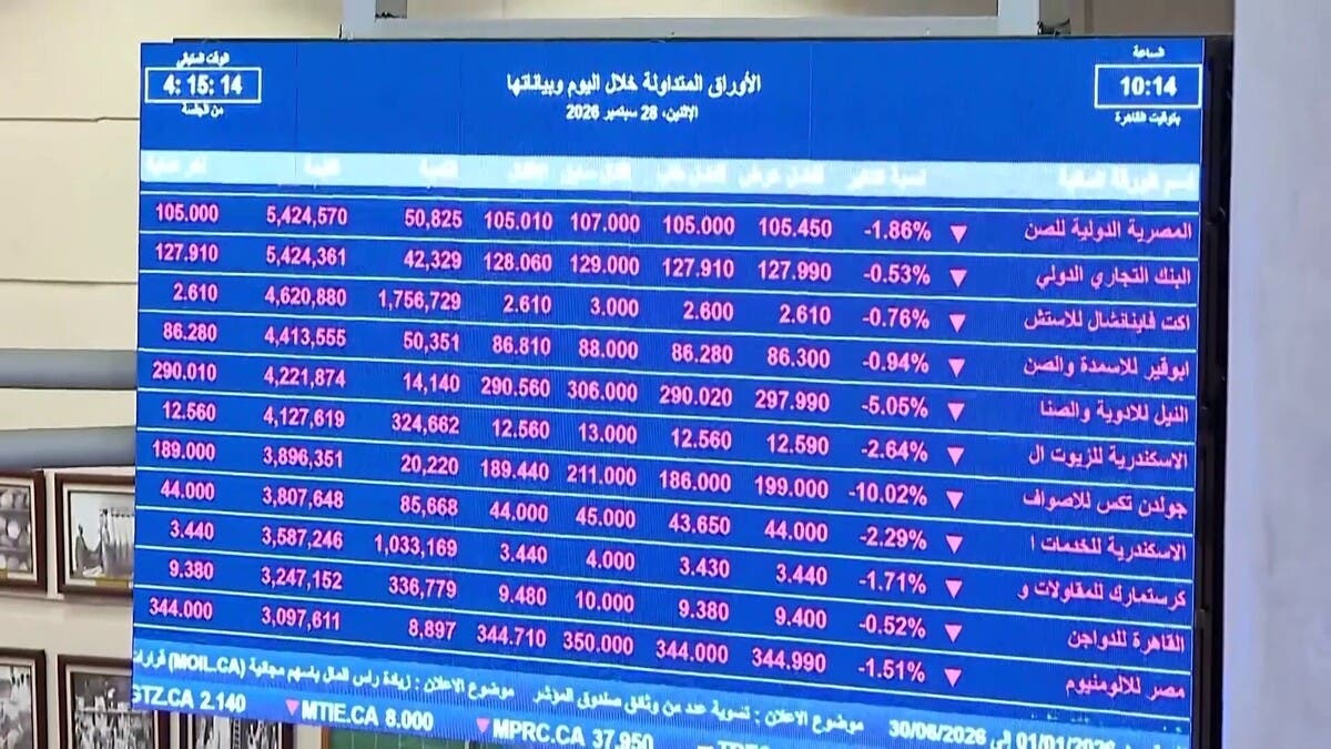 الفقاعة لم تنفجر بأكملها.. الأهلي فاروس تتوقع مزيداً من انهيارات الأسهم الصغيرة في مصر