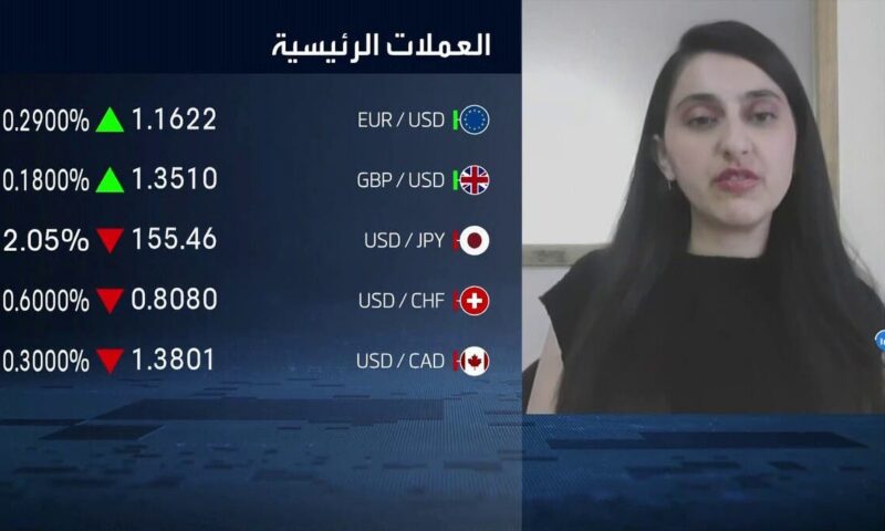 “سي جي إنفست”: بيانات الوظائف الأميركية تبعث إشارات متباينة للأسواق