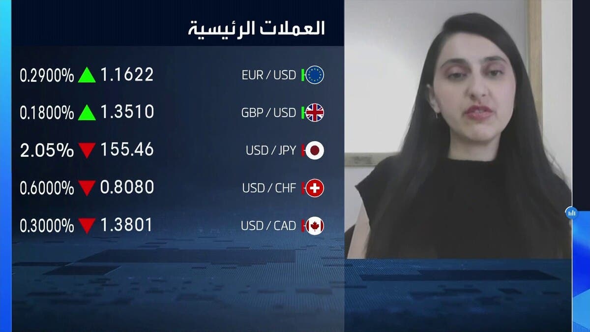 “سي جي إنفست”: بيانات الوظائف الأميركية تبعث إشارات متباينة للأسواق