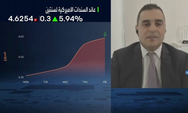 “كابيتال للاستثمارات”: التوقعات تتزايد برفع “الفيدرالي” للفائدة في سبتمبر