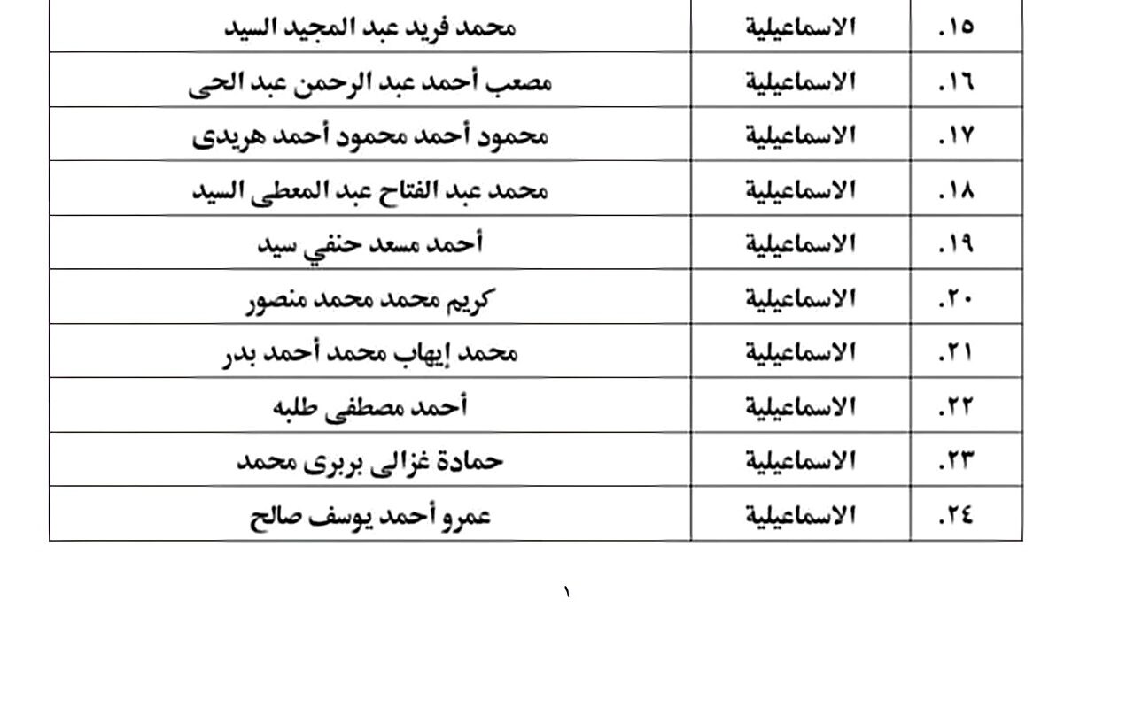 ننشر أسماء المقبولين بالمركز الثقافي الإسلامي بأوقاف الإسماعيلية