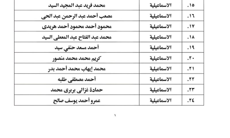 ننشر أسماء المقبولين بالمركز الثقافي الإسلامي بأوقاف الإسماعيلية