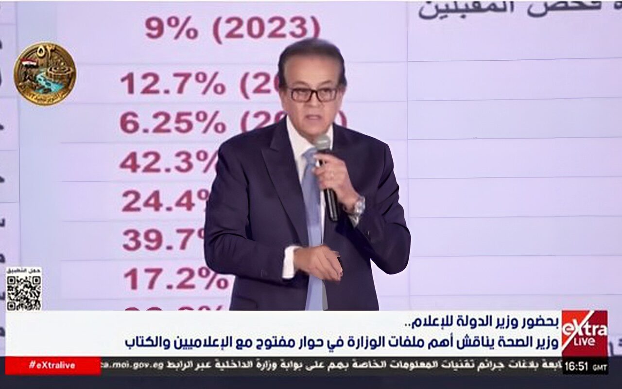عبد الغفار: 50% من مؤشرات استراتيجية الصحة حققت تقدمًا جيدًا.. و5 منها تجاوزت المستهدف بـ120%
