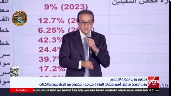 عبد الغفار: 50% من مؤشرات استراتيجية الصحة حققت تقدمًا جيدًا.. و5 منها تجاوزت المستهدف بـ120%