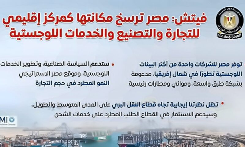 مؤسسة فيتش: مصر ترسخ مكانتها كمركز إقليمي للتجارة والتصنيع والخدمات اللوجستية