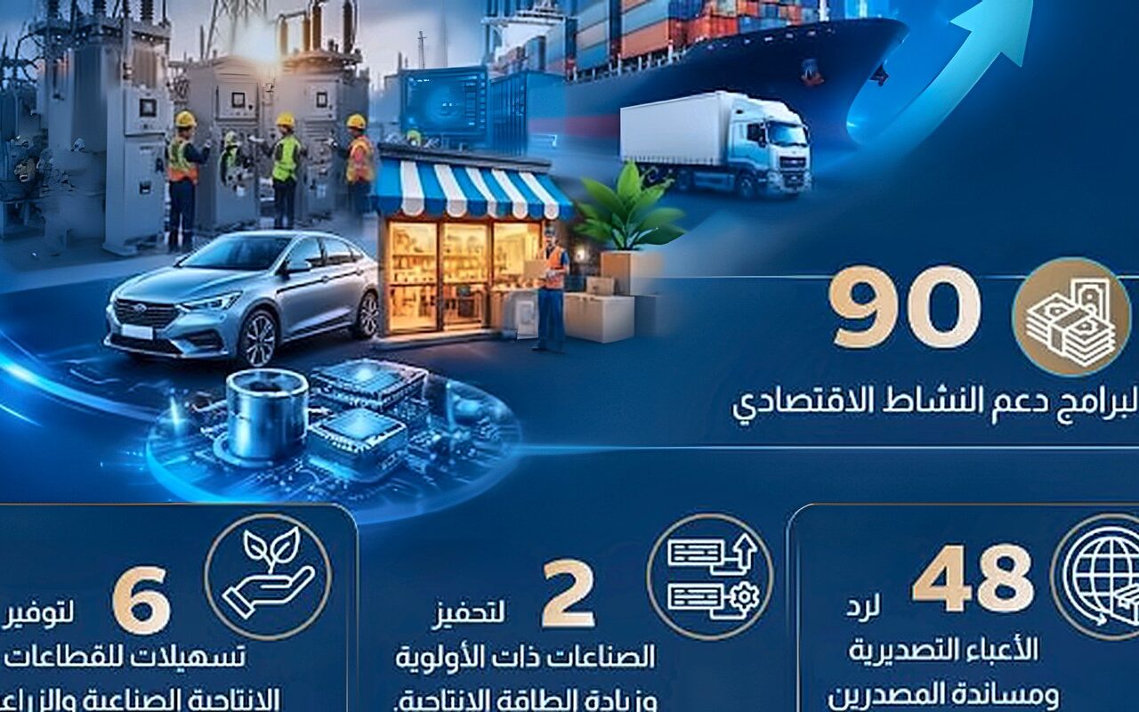 معلومات الوزراء: 90 مليار جنيه لدعم برامج النشاط الاقتصادي بالموازنة الحالية