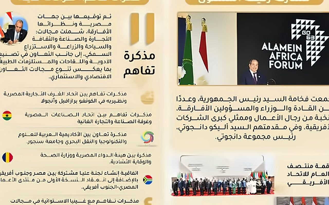 “العلمين- أفريقيا” .. من الحوار إلى الشراكة ومن الفرص إلى آفاق التنفيذ