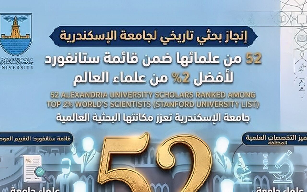 جامعة الإسكندرية تعزز مكانتها البحثية بإدراج 52 من علمائها ضمن قائمة ستانفورد لأفضل 2% من علماء العالم