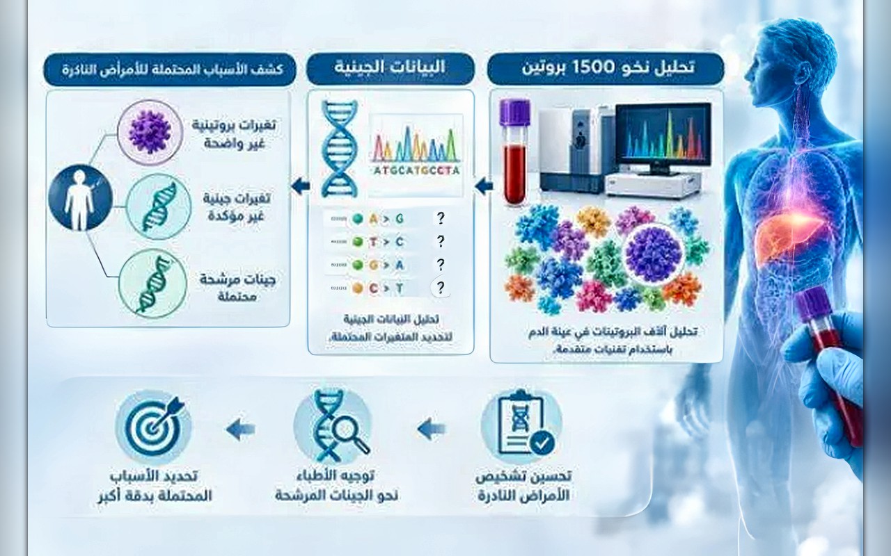 الدم يكشف ما تعجز الجينات عن تشخيصه