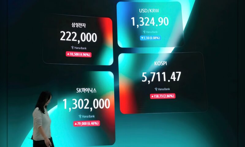 الأسهم الآسيوية ترتفع بدعم من أرباح الشركات الأميركية… و«كوسبي» يقفز 4 %