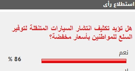 %86 من القراء يؤيدون انتشار السيارات المتنقلة لتوفير السلع للمواطنين