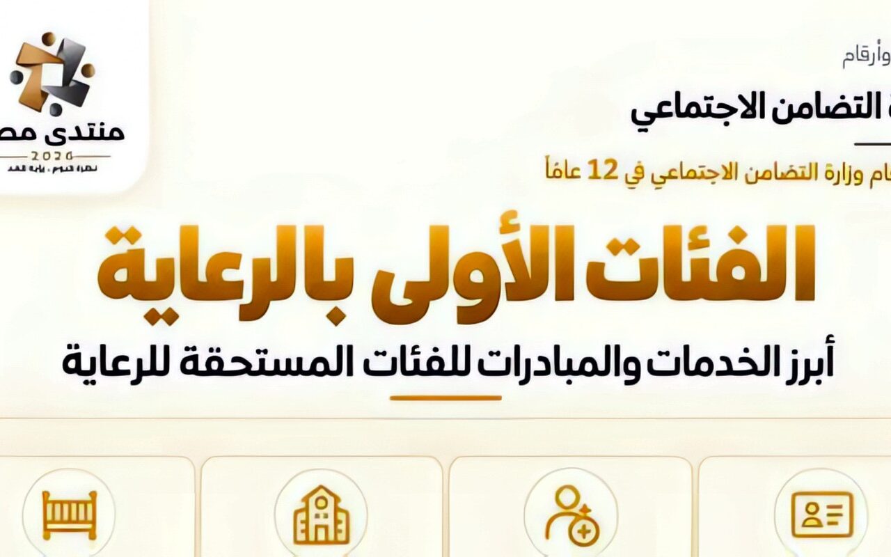 التضامن بمنتدى مصر 2026.. 1.6 مليون بطاقة خدمات متكاملة لذوى الإعاقة