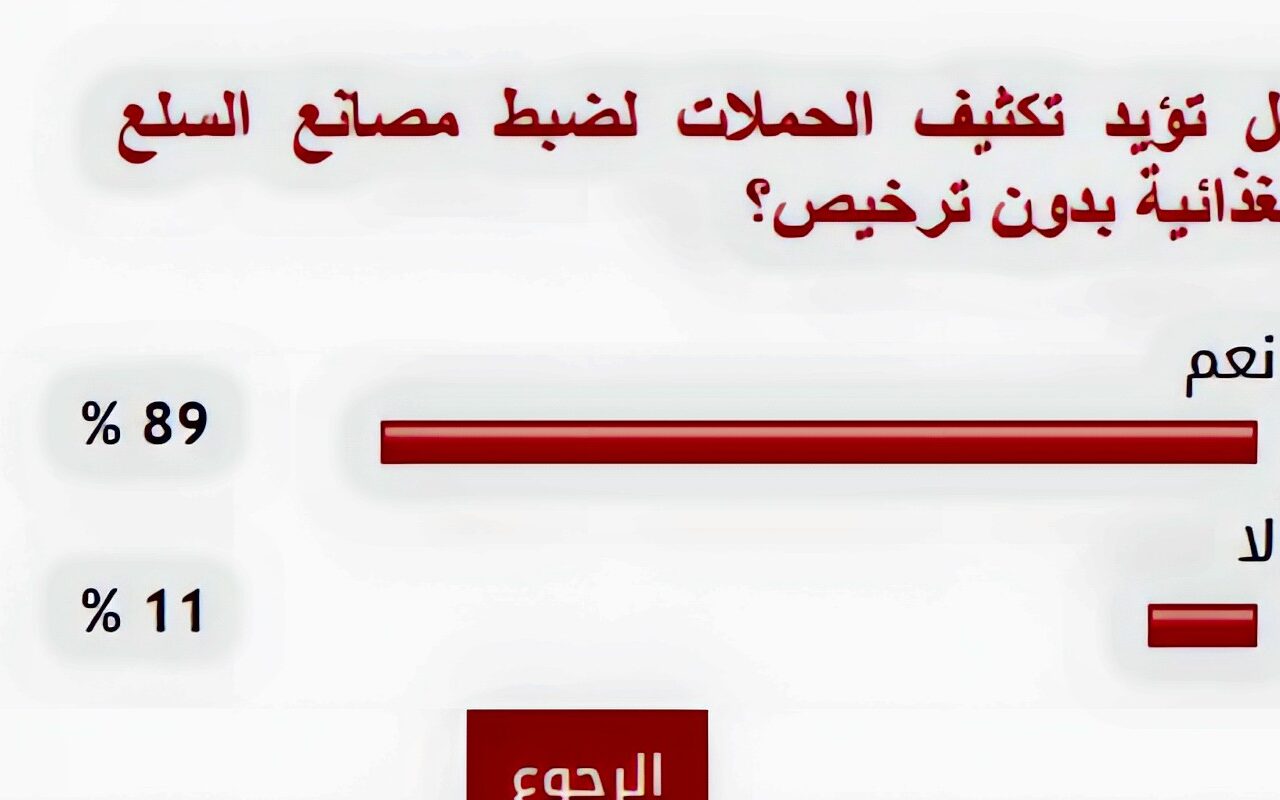 89% من القراء يؤيدون تكثيف الحملات لضبط مصانع السلع الغذائية بدون ترخيص