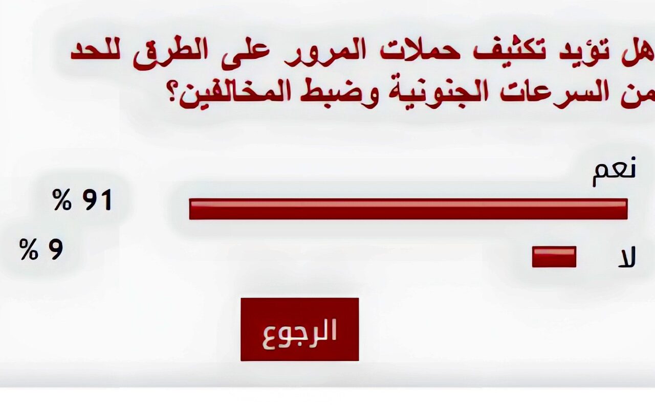 91% من القراء يؤيدون تكثيف حملات المرور على الطرق للحد من السرعات الجنونية