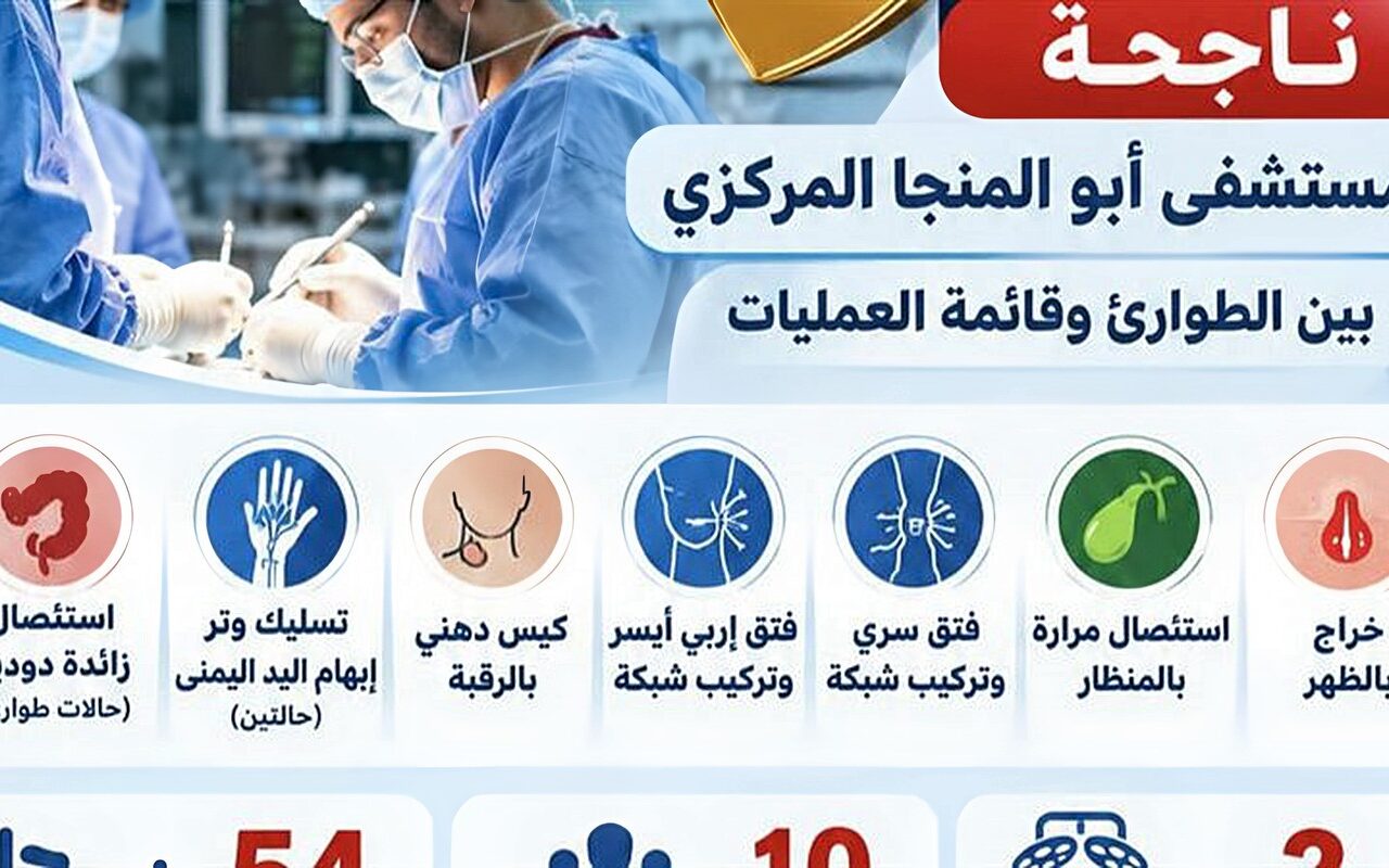 إنجاز جديد بصحة القليوبية، فريق طبي يجري 9 عمليات جراحية بمستشفى أبو المنجا المركزي