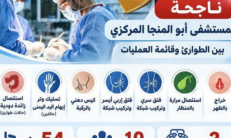 إنجاز جديد بصحة القليوبية، فريق طبي يجري 9 عمليات جراحية بمستشفى أبو المنجا المركزي