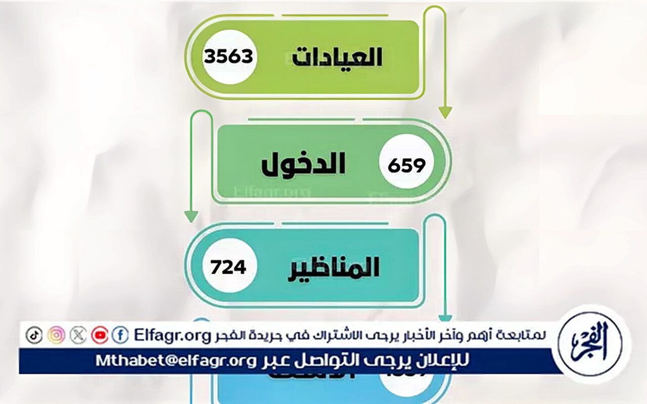 مستشفى الراجحي بجامعة أسيوط تستقبل 3563 حالة خلال شهر