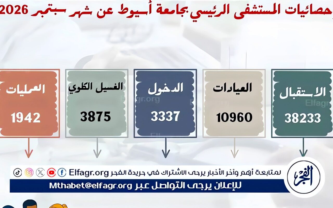المستشفى الرئيسي بجامعة أسيوط تستقبل 10960 حالة خلال شهر
