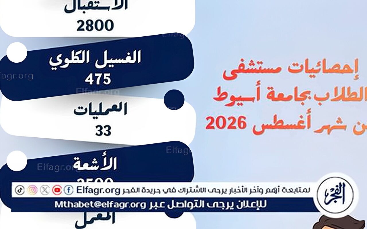 مستشفى الطلاب بجامعة أسيوط تستقبل 6259 حالة خلال شهر