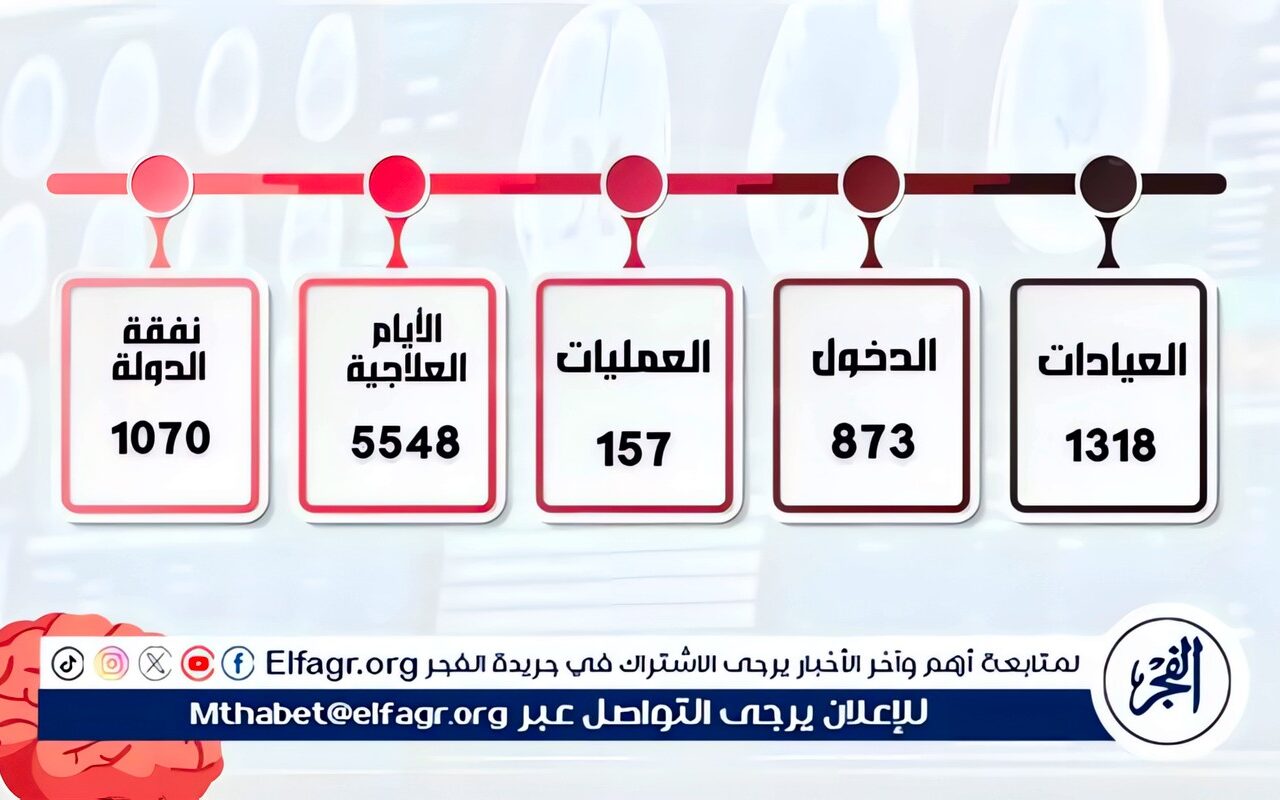 محافظ القليوبية يدرس نقل خطوط الصرف خارج مدرسة الرملة لإنهاء التسربات والحفاظ على سلامة الطلاب