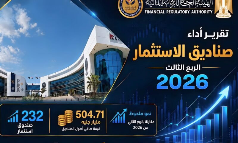 الرقابة المالية: 504.7 مليار جنيه صافي أصول صناديق الاستثمار بنهاية سبتمبر 2026