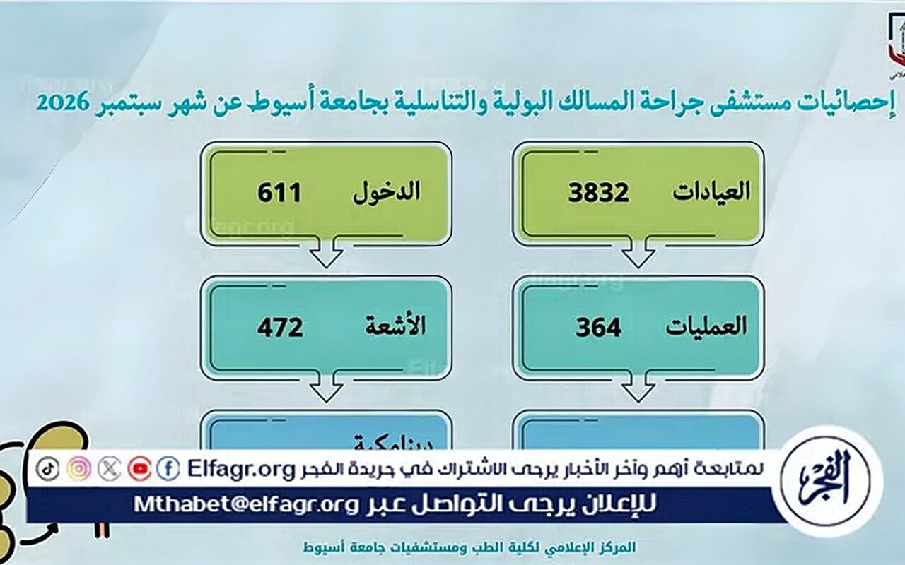 مستشفى جراحة المسالك البولية بجامعة أسيوط تستقبل 3832 حالة خلال شهر