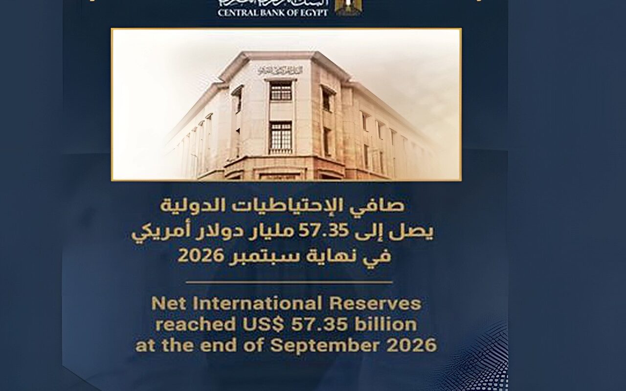 البنك المركزي: صافي الاحتياطيات الدولية يصل لـ57.3 مليار دولار بنهاية سبتمبر 2026