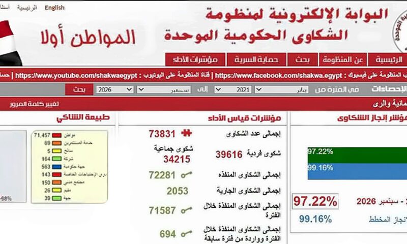 بحسم 97.22% من الشكاوى.. وزير الري يوجه بالتعامل الفوري مع طلبات المواطنين وتطوير المنظومة المائية