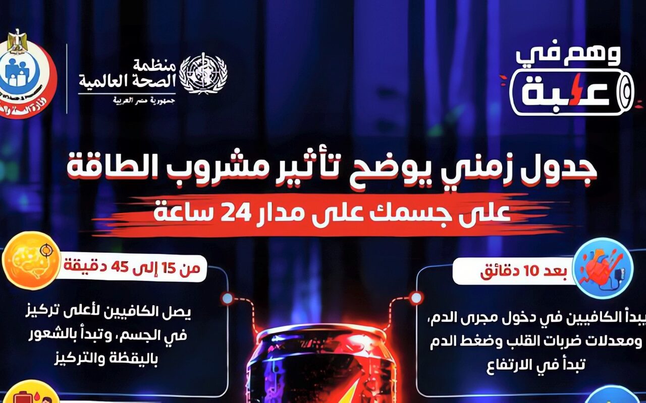 كارثة .. الصحة تطرح جدول زمني يوضح تأثير مشروب الطاقةعلى الجسم  بعد 24 ساعة