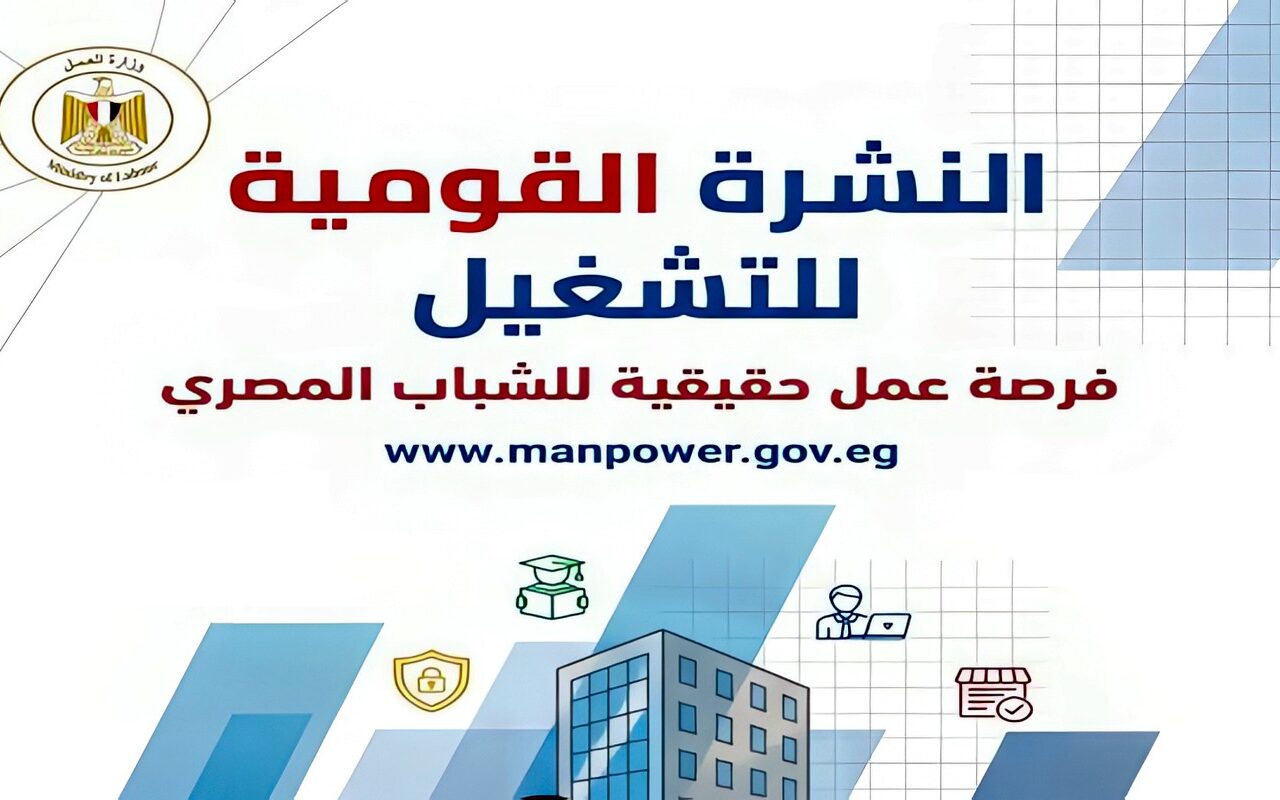 5753 فرصة عمل جديدة في القطاع الخاص بـ15 محافظة.. تفاصيل
