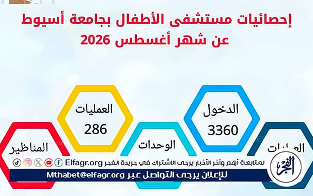 مستشفى الأطفال بجامعة أسيوط تستقبل 5802 حالة خلال شهر