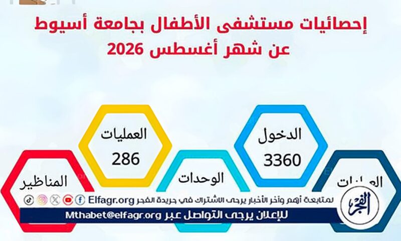 مستشفى الأطفال بجامعة أسيوط تستقبل 5802 حالة خلال شهر