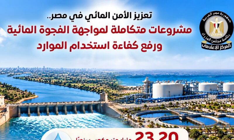 الوزراء: مشروعات متكاملة لتعزيز الأمن المائي في مصر ومواجهة الفجوة المائية