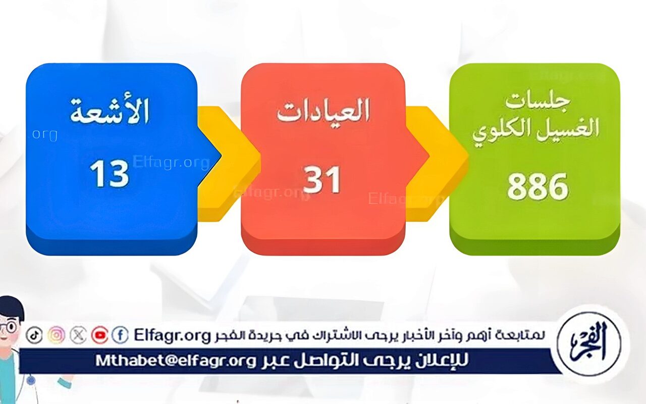 إنقاذ مريضة من ضيق الصمام الأورطي بمستشفى منفلوط وأم القصور بأسيوط تجري 886 جلسة غسيل كلوي