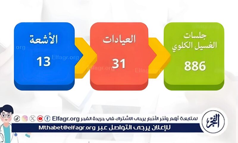 إنقاذ مريضة من ضيق الصمام الأورطي بمستشفى منفلوط وأم القصور بأسيوط تجري 886 جلسة غسيل كلوي