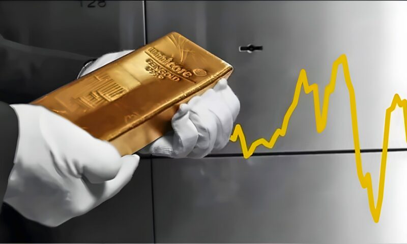 ارتفاع مؤشر الذهب 1.3% ليسجل 4190 دولارا للأوقية وسط ترقب بالأسواق العالمية