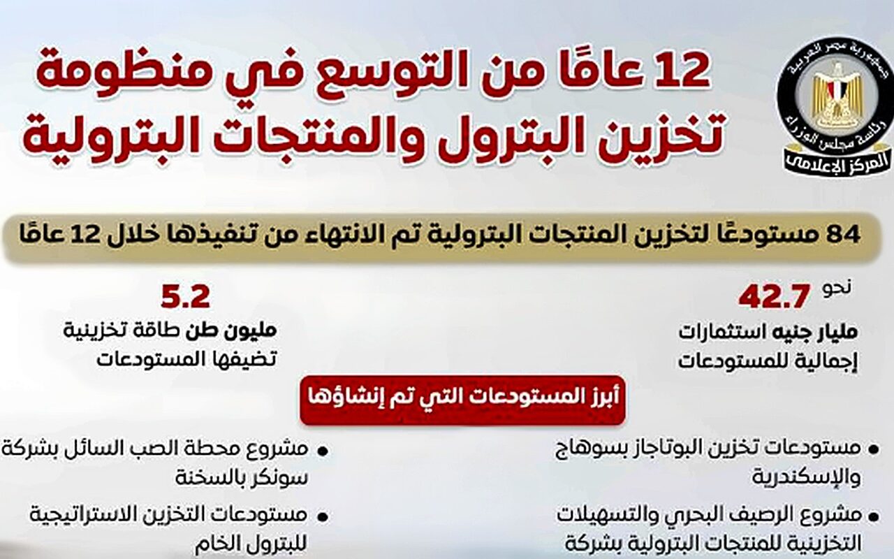 «لتأمين احتياجات السوق».. الوزراء يكشف تفاصيل التوسع في تخزين المنتجات البترولية