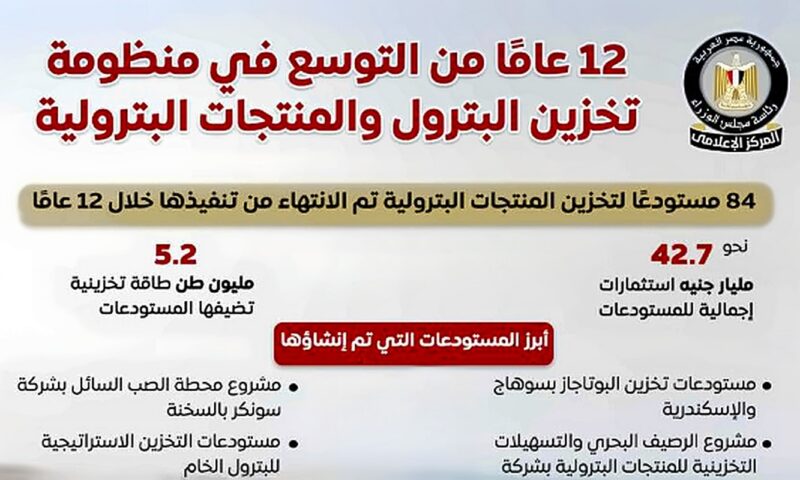 «لتأمين احتياجات السوق».. الوزراء يكشف تفاصيل التوسع في تخزين المنتجات البترولية