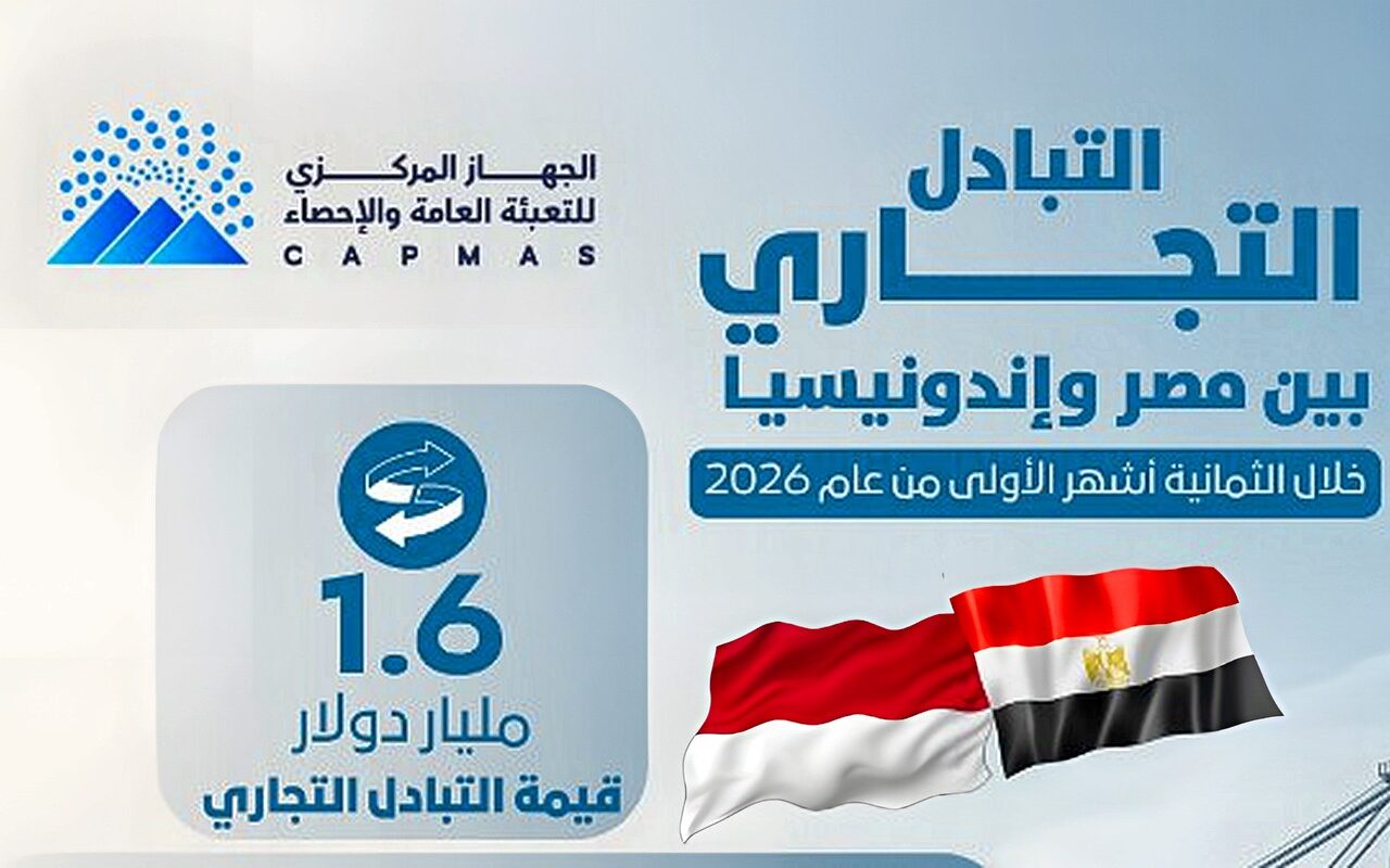 1.6 مليار دولار قيمة التبادل التجاري بين مصر وإندونيسيا خلال 8 أشهر