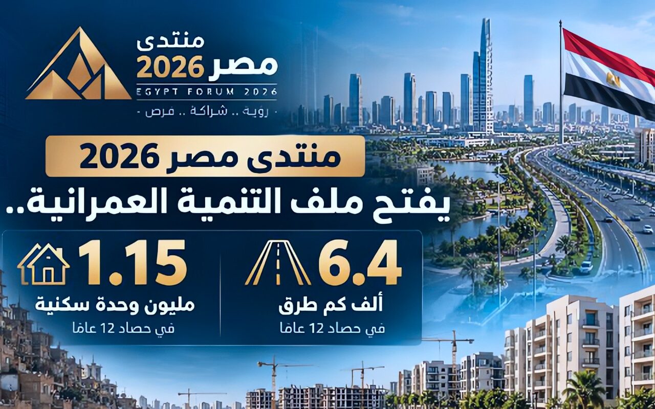منتدى مصر 2026 يفتح ملف التنمية العمرانية.. 1.15 مليون وحدة سكنية و6.4 ألف كم طرق في حصاد 12 عامًا