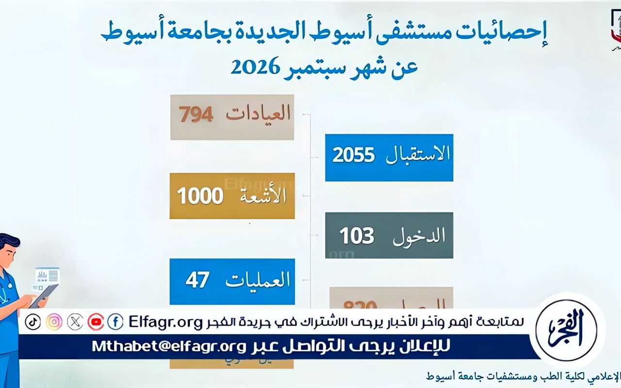 مستشفى أسيوط الجديدة الجامعى تسجل 2055 حالة خلال شهر