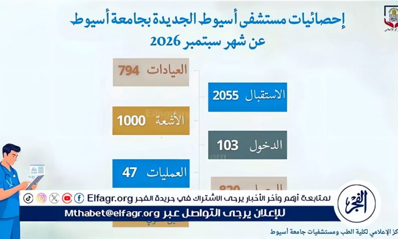 مستشفى أسيوط الجديدة الجامعى تسجل 2055 حالة خلال شهر