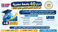 جامعة أسوان ضمن أفضل 1200 جامعة عالميًا بتصنيف «تايمز» 2027