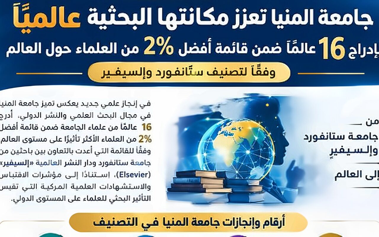 جامعة المنيا تعلن 16 عالمًا ضمن قائمة أفضل 2% من العلماء حول العالم