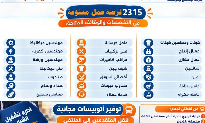 بمشاركة 45 شركة ومصنعا..قنا تستعد لانطلاق الملتقى التوظيفى لتوفير2315 فرصة عمل للشباب