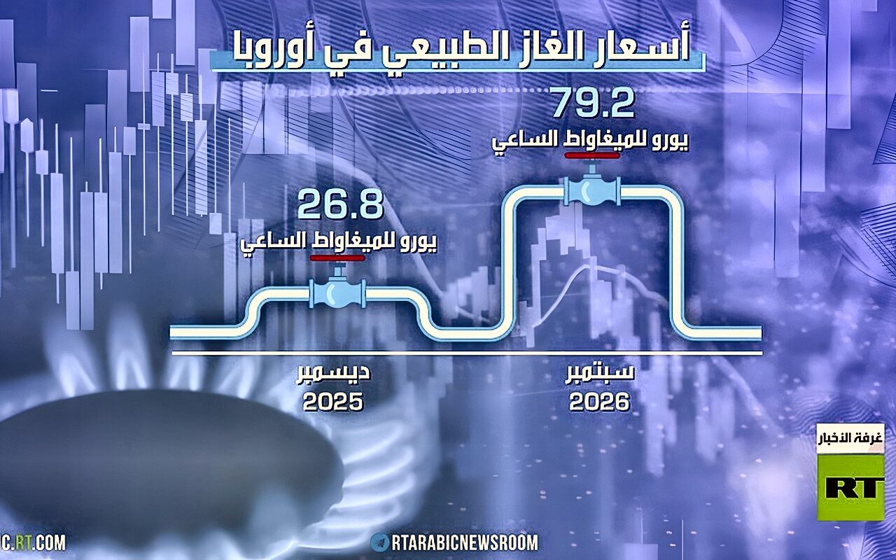 أوروبا تستعد لشتاء قاس