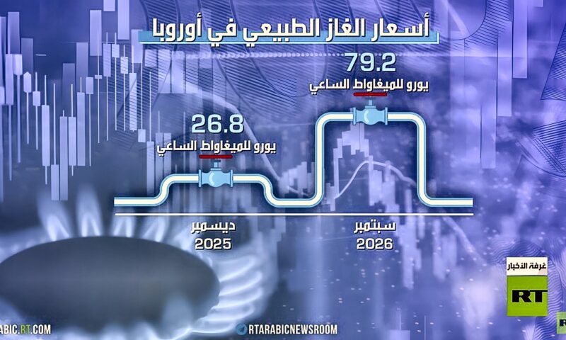 أوروبا تستعد لشتاء قاس
