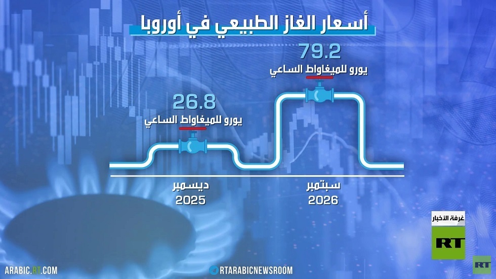 أوروبا تستعد لشتاء قاس
