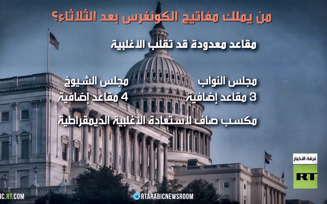 سباقات حاسمة على مفاتيح الكونغرس