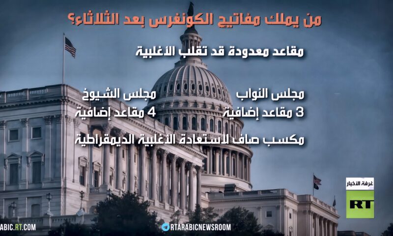 سباقات حاسمة على مفاتيح الكونغرس